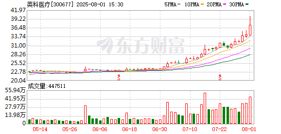 配资网在线登录 英科医疗：现金增加主要源于经营积累及战略储备